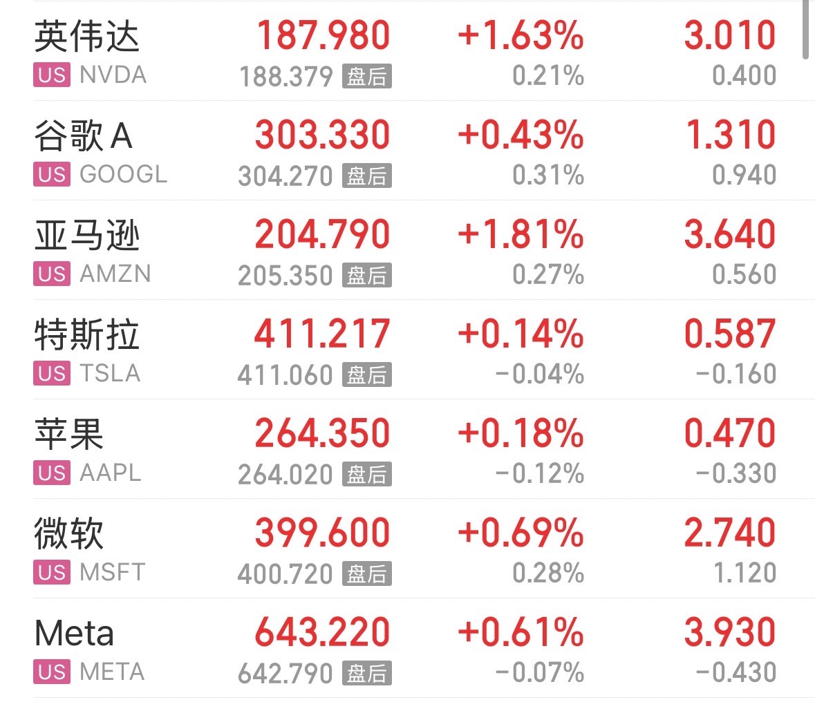 美伊风险助燃 原油大涨超4%!美联储会议纪要曝光 降息与加息同时被提及 内部分歧罕见加剧