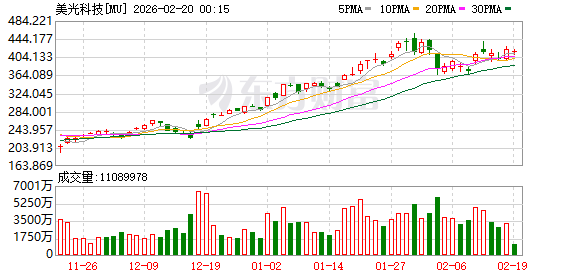 美伊风险助燃 原油大涨超4%!美联储会议纪要曝光 降息与加息同时被提及 内部分歧罕见加剧