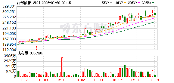 美伊风险助燃 原油大涨超4%!美联储会议纪要曝光 降息与加息同时被提及 内部分歧罕见加剧