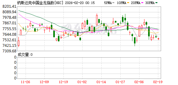 美伊风险助燃 原油大涨超4%!美联储会议纪要曝光 降息与加息同时被提及 内部分歧罕见加剧