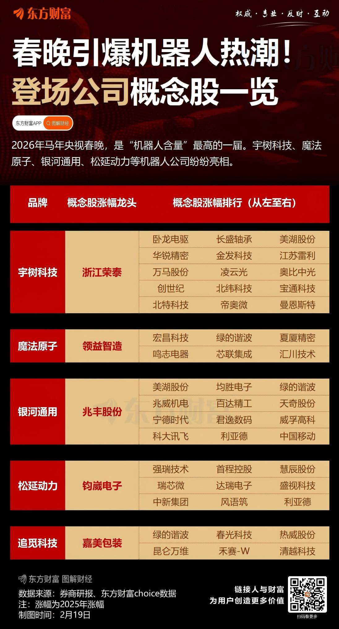 春晚引爆机器人热潮!登场公司概念股一览