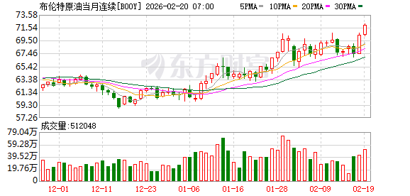 油价及油气股集体拉升!大量美军海空力量在中东地区集结
