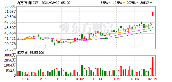 油价及油气股集体拉升!大量美军海空力量在中东地区集结