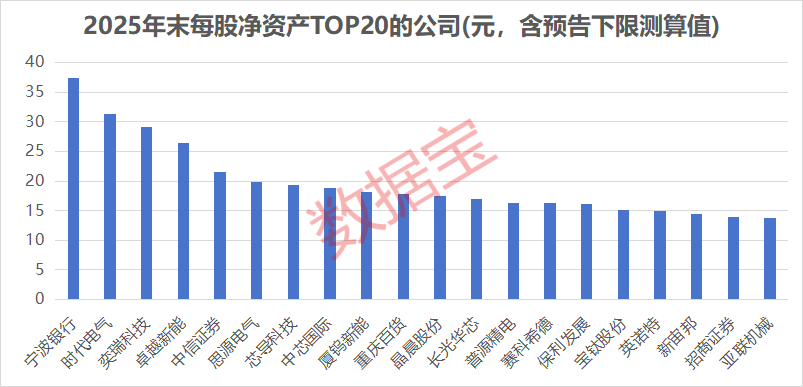 每股净资产5年连增的滞涨细分领域龙头出炉 仅12只
