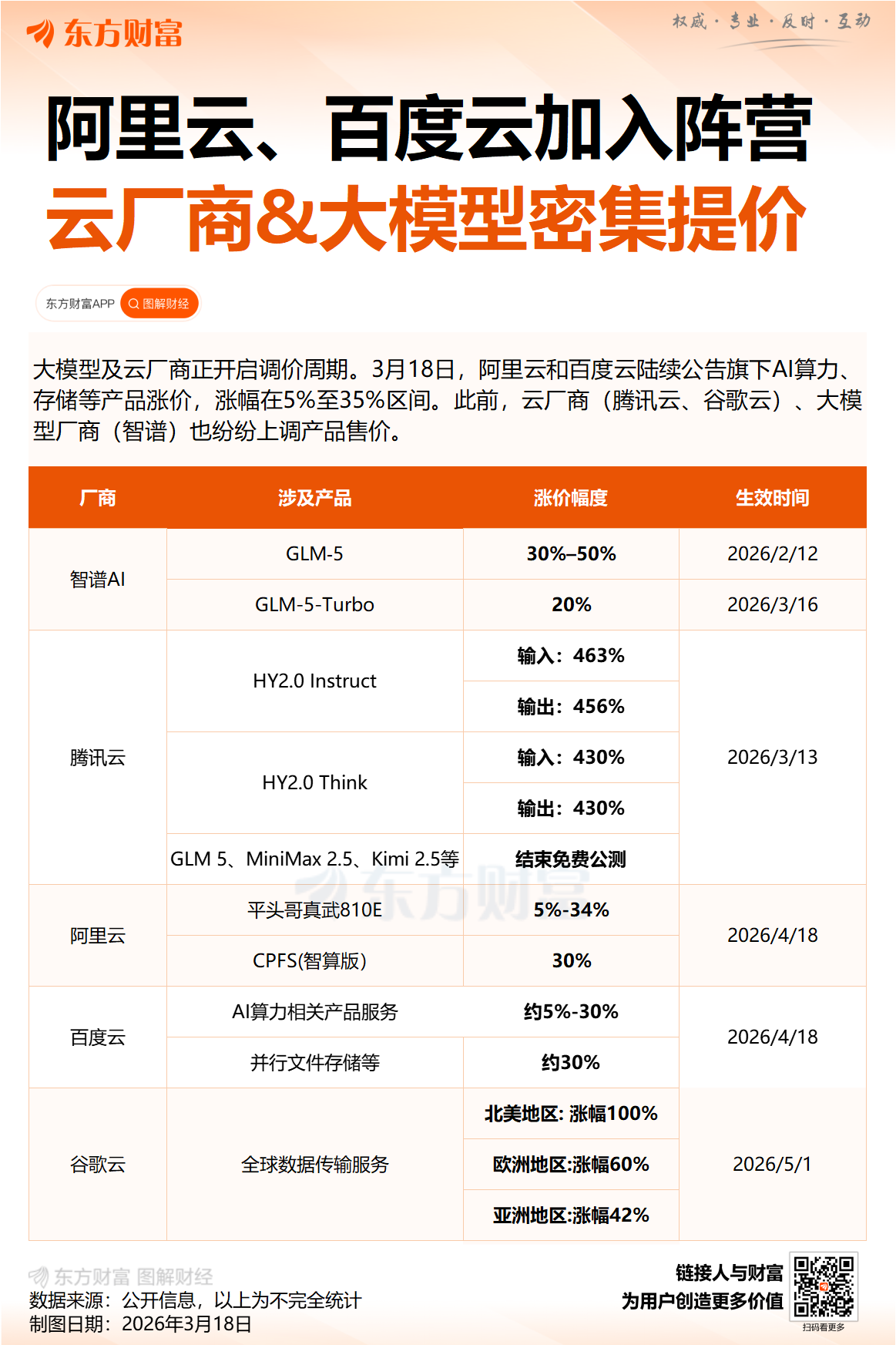 云计算涨价潮愈演愈烈 这9只绩优股获资金青睐(名单)