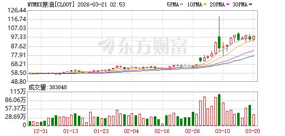 霍尔木兹海峡突传大消息!以色列重大宣布 油价回落!伊朗称击中美军F-35战机