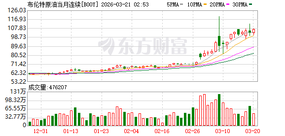 霍尔木兹海峡突传大消息!以色列重大宣布 油价回落!伊朗称击中美军F-35战机