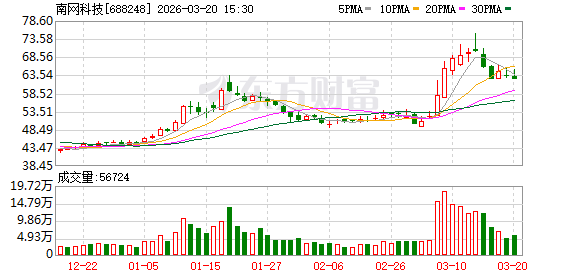 机构调研丨储能+算电协同+智能电网 这家公司迎来政策红利 相关产品可应用于数据中心绿电直连