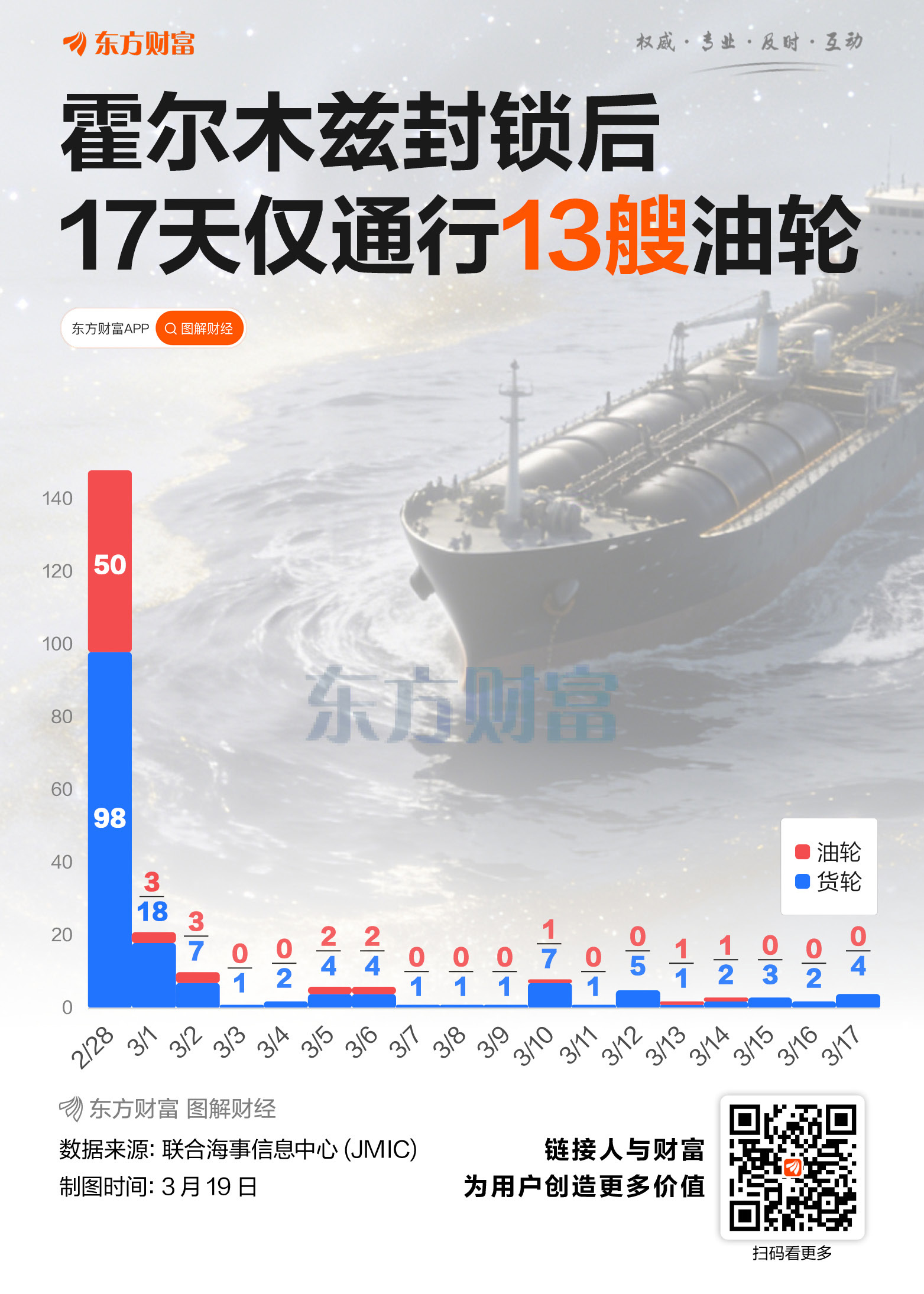 海峡封锁冲击原油运输 中国有何应对妙招?