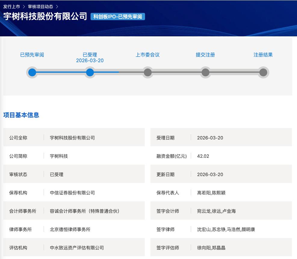 拟融资42.02亿元!宇树科技科创板IPO申请获受理