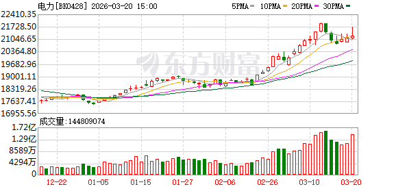 1分钟 20%涨停!四大利好突然来袭!整个板块集体爆发!