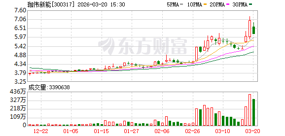 1分钟 20%涨停!四大利好突然来袭!整个板块集体爆发!