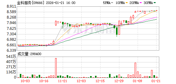 知情人谈金科服务私有化退市幕后:私营公司运作更便利