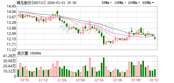 中山证券卷入4.9亿元纠纷 被要求承担连带赔偿责任