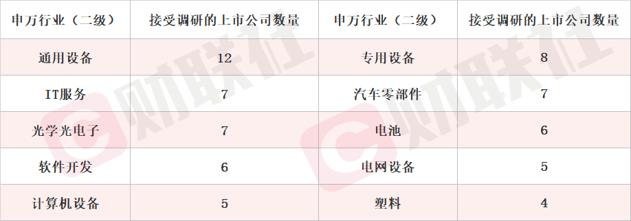拟新增存储芯片封测年产能84.96万片 存储芯片概念股涨停 本周机构密集调研相关上市公司