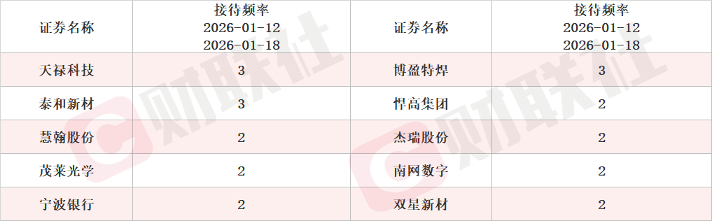 拟新增存储芯片封测年产能84.96万片 存储芯片概念股涨停 本周机构密集调研相关上市公司