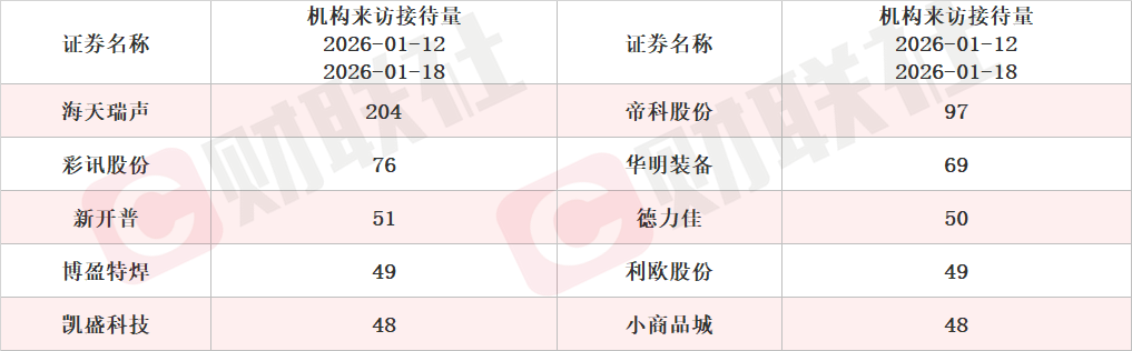 拟新增存储芯片封测年产能84.96万片 存储芯片概念股涨停 本周机构密集调研相关上市公司