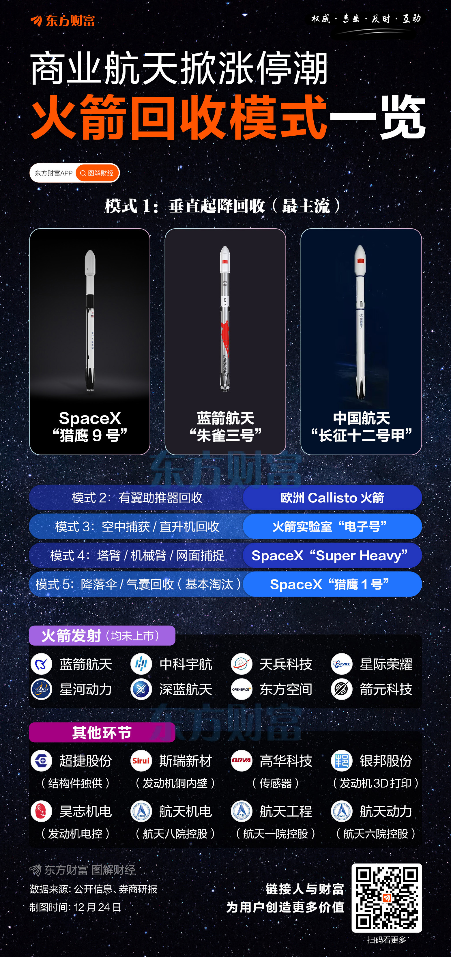 商业航天2026:从技术验证到产业爆发的转变