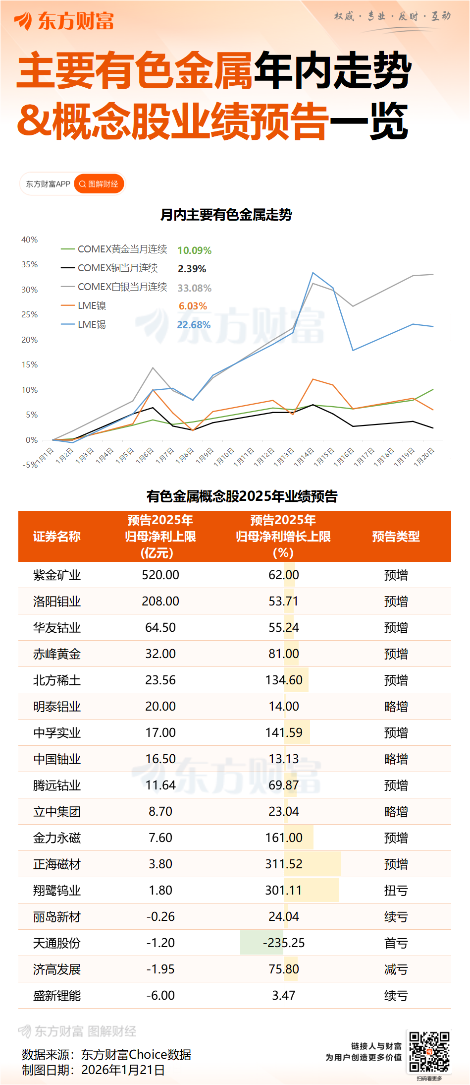 金属价格持续上行 上市公司业绩水涨船高