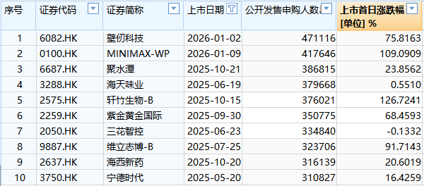 “猴子军团”小作文扰动港股打新市场!接近监管人士:纯属谣言