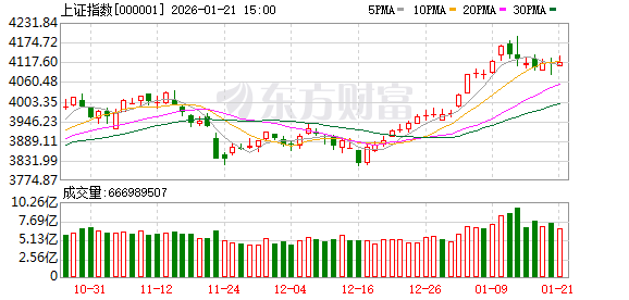 十大机构论市:A股历史最大成交量后如何演绎?有何规律?