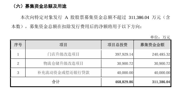 永辉超市“胖改”下的2025年:关店381家 扣非利润预亏近30亿元