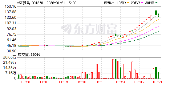 预告业绩亏损!多只牛股突发不利消息!