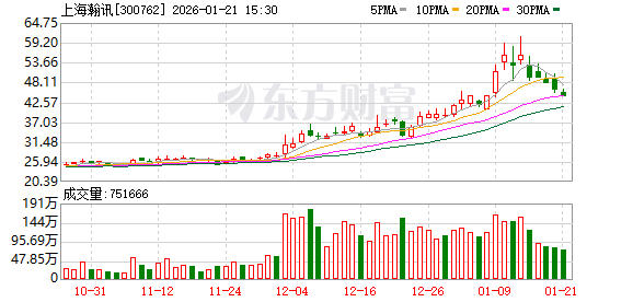 预告业绩亏损!多只牛股突发不利消息!