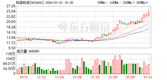 预告业绩亏损!多只牛股突发不利消息!