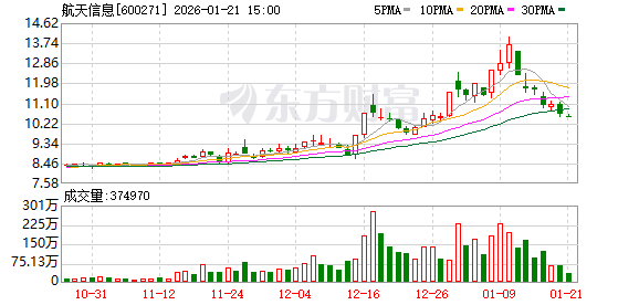 预告业绩亏损!多只牛股突发不利消息!