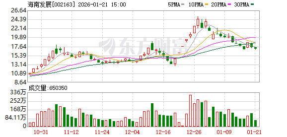 预告业绩亏损!多只牛股突发不利消息!