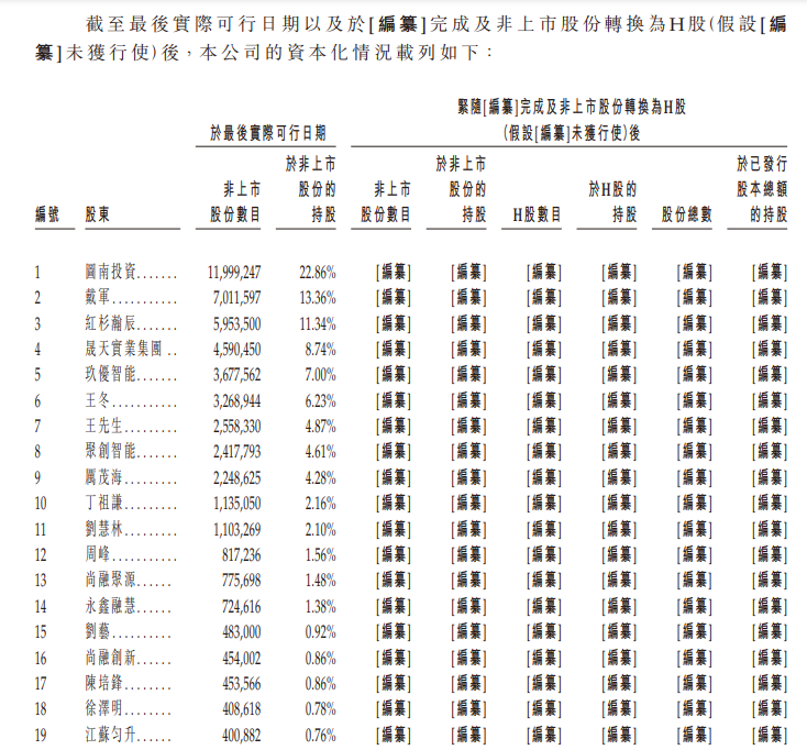 红杉加持!又一机器人公司赴港上市