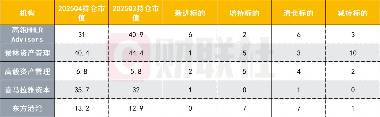 中国顶流私募Q4调仓大转向:集体加仓拼多多、AI重心悄然转变