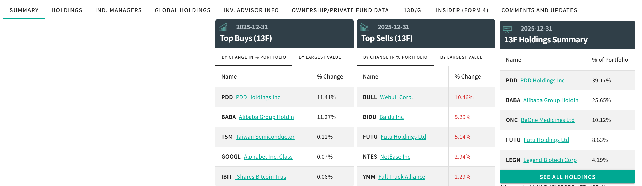 中国顶流私募Q4调仓大转向:集体加仓拼多多、AI重心悄然转变