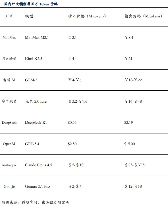 涨价潮来袭!龙头股20CM涨停 Token迎通胀周期?
