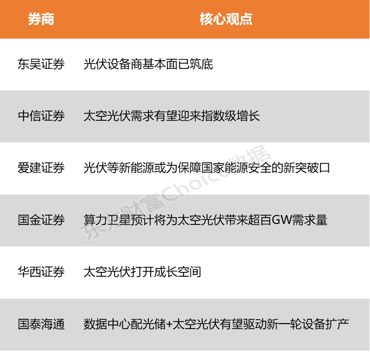 【风口研报】马斯克消息催化与国内政策共振驱动 光伏设备或迎修复与成长双主线