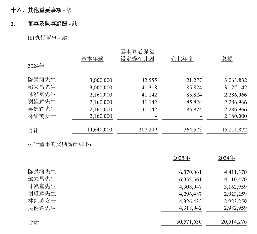 紫金矿业2025年归母净利润518亿元,同比增62%,全年分红159.5亿元