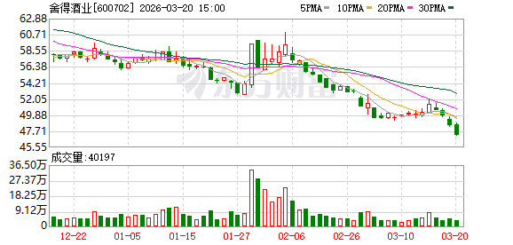 舍得酒业2025年营收44.19亿元,业绩降幅收窄