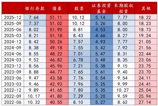 中小险企因偿付能力压力减仓?多位保险机构人士:个别正常调整影响小 不改增持趋势