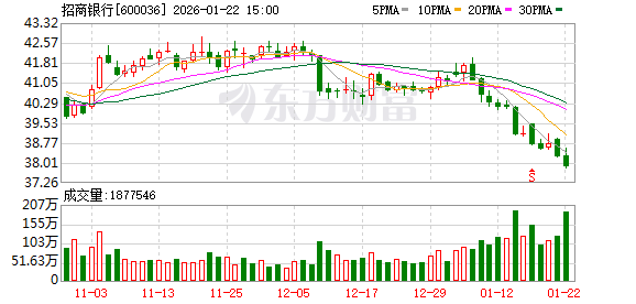 招行、浦发成功将卫星送上太空!通过遥感技术,银行可远程实现对楼盘贷后风险的实时监测