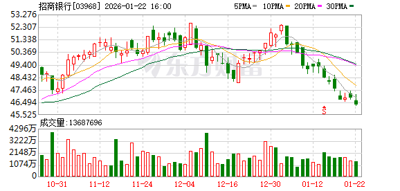 招行、浦发成功将卫星送上太空!通过遥感技术,银行可远程实现对楼盘贷后风险的实时监测