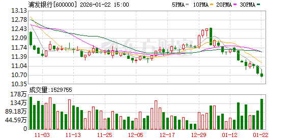 招行、浦发成功将卫星送上太空!通过遥感技术,银行可远程实现对楼盘贷后风险的实时监测