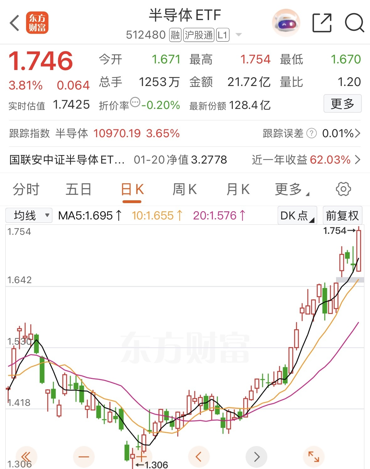 扩产热潮+国产替代 半导体芯机遇来了!