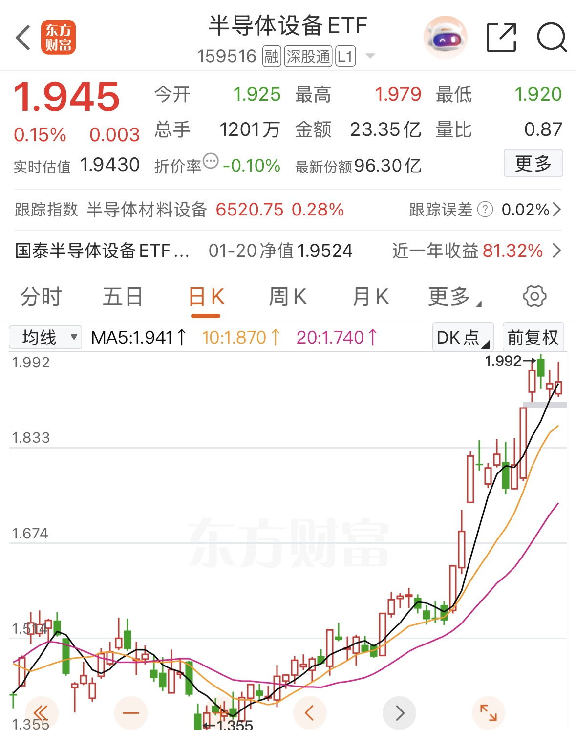 扩产热潮+国产替代 半导体芯机遇来了!