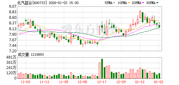2026年中国汽车产业:汽车智驾产业进入新阶段