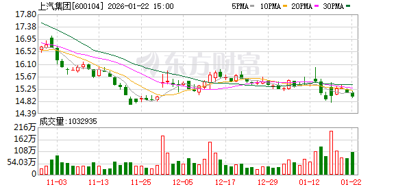 2026年中国汽车产业:汽车智驾产业进入新阶段