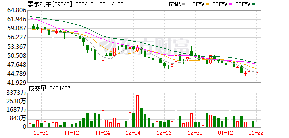 2026年中国汽车产业:汽车智驾产业进入新阶段