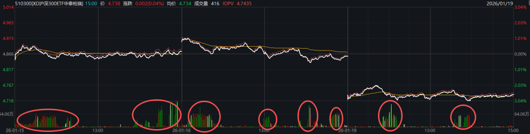 大资金减轻“压盘” 高位股打开跌停!A股稳住了?