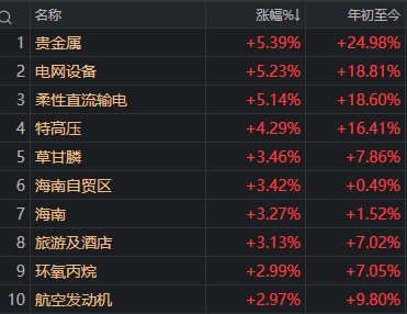 大资金减轻“压盘” 高位股打开跌停!A股稳住了?