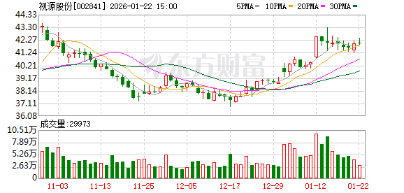 视源股份32岁程序员猝死:底薪3千24小时待岗 公司多岗位要求“抗压能力强”